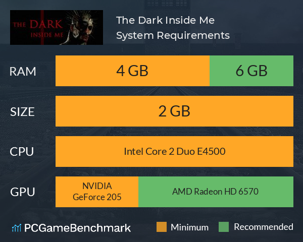 The Dark Inside Me System Requirements PC Graph - Can I Run The Dark Inside Me The Dark Inside Me System Requirements PC Graph - Can I Run The Dark Inside Me