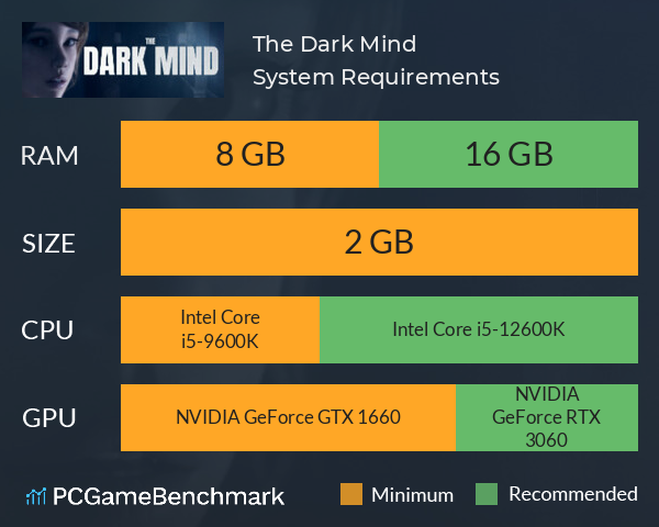 The Dark Mind System Requirements PC Graph - Can I Run The Dark Mind The Dark Mind System Requirements PC Graph - Can I Run The Dark Mind