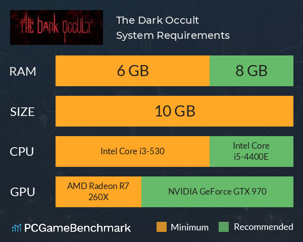 The Dark Occult System Requirements PC Graph - Can I Run The Dark Occult