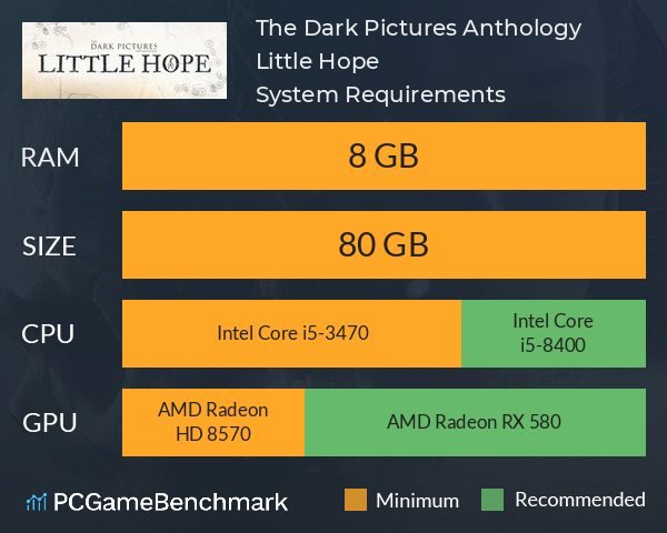 The Dark Pictures Anthology: Little Hope System Requirements PC Graph - Can I Run The Dark Pictures Anthology: Little Hope