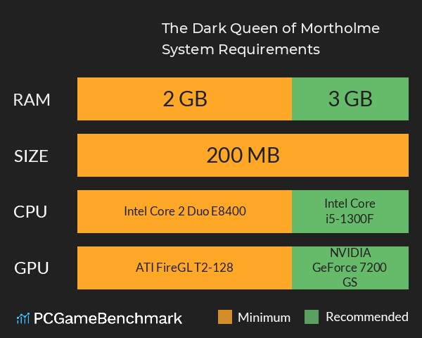 The Dark Queen of Mortholme System Requirements PC Graph - Can I Run The Dark Queen of Mortholme