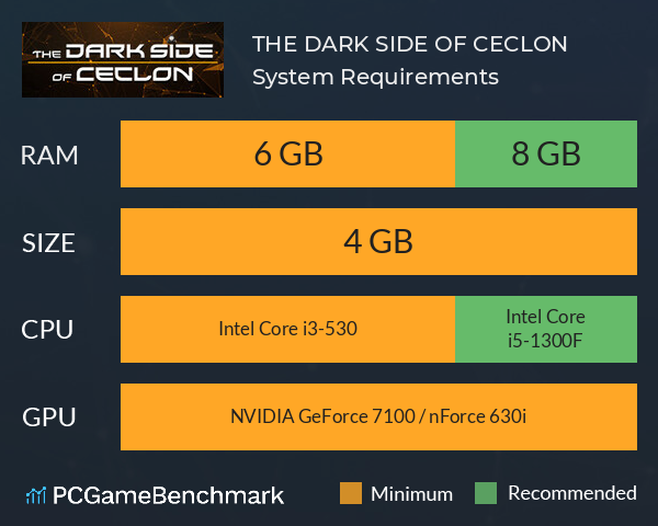 THE DARK SIDE OF CECLON System Requirements PC Graph - Can I Run THE DARK SIDE OF CECLON