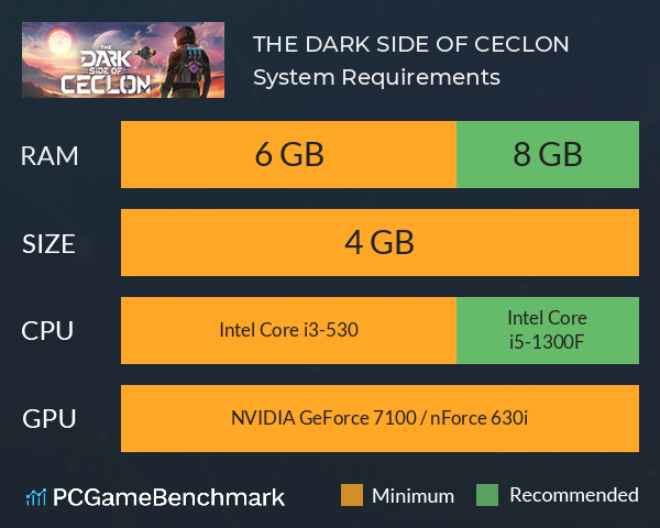 THE DARK SIDE OF CECLON System Requirements PC Graph - Can I Run THE DARK SIDE OF CECLON THE DARK SIDE OF CECLON System Requirements PC Graph - Can I Run THE DARK SIDE OF CECLON