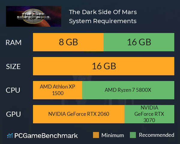 The Dark Side Of Mars System Requirements PC Graph - Can I Run The Dark Side Of Mars