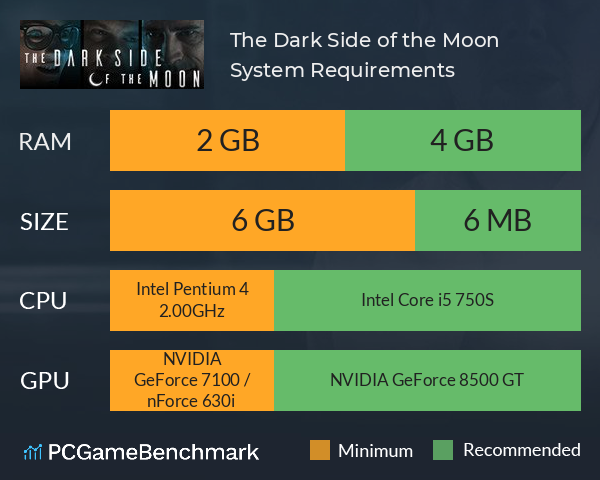 The Dark Side of the Moon System Requirements PC Graph - Can I Run The Dark Side of the Moon