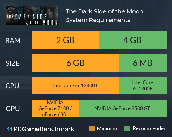 The Dark Side of the Moon System Requirements PC Graph - Can I Run The Dark Side of the Moon