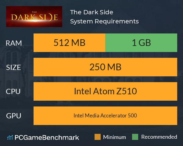 The Dark Side System Requirements PC Graph - Can I Run The Dark Side