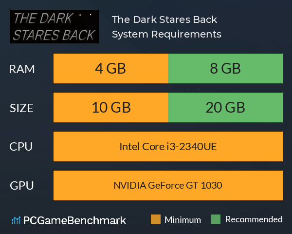The Dark Stares Back System Requirements PC Graph - Can I Run The Dark Stares Back The Dark Stares Back System Requirements PC Graph - Can I Run The Dark Stares Back