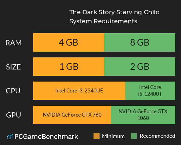 The Dark Story: Starving Child System Requirements PC Graph - Can I Run The Dark Story: Starving Child The Dark Story: Starving Child System Requirements PC Graph - Can I Run The Dark Story: Starving Child