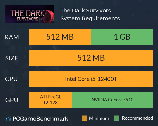 The Dark Survivors System Requirements PC Graph - Can I Run The Dark Survivors The Dark Survivors System Requirements PC Graph - Can I Run The Dark Survivors