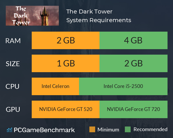 The Dark Tower System Requirements PC Graph - Can I Run The Dark Tower The Dark Tower System Requirements PC Graph - Can I Run The Dark Tower