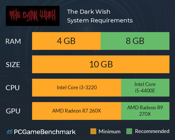 The Dark Wish System Requirements PC Graph - Can I Run The Dark Wish The Dark Wish System Requirements PC Graph - Can I Run The Dark Wish