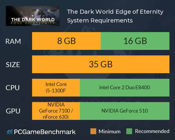 The Dark World: Edge of Eternity System Requirements PC Graph - Can I Run The Dark World: Edge of Eternity