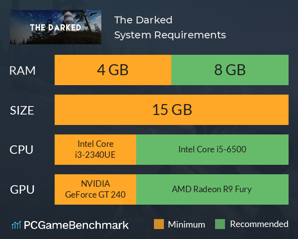 The Darked System Requirements PC Graph - Can I Run The Darked