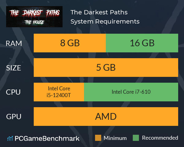 The Darkest Paths System Requirements PC Graph - Can I Run The Darkest Paths The Darkest Paths System Requirements PC Graph - Can I Run The Darkest Paths