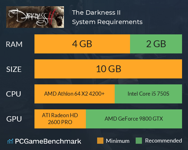 The Darkness II System Requirements PC Graph - Can I Run The Darkness II