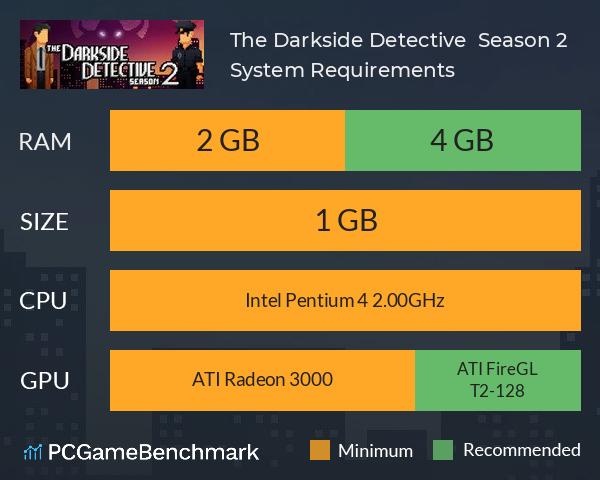 The Darkside Detective : Season 2 System Requirements PC Graph - Can I Run The Darkside Detective : Season 2