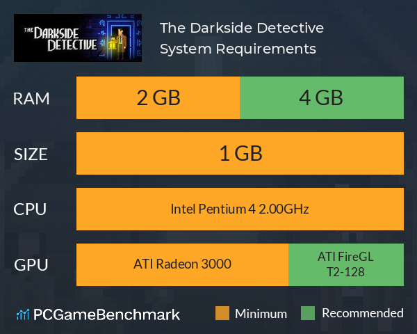 The Darkside Detective System Requirements PC Graph - Can I Run The Darkside Detective
