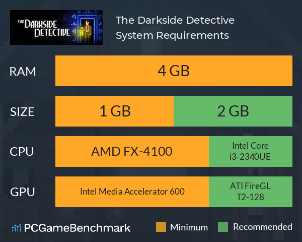 The Darkside Detective System Requirements PC Graph - Can I Run The Darkside Detective