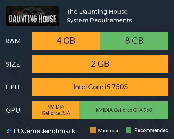The Daunting House System Requirements PC Graph - Can I Run The Daunting House