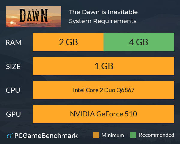 The Dawn is Inevitable System Requirements PC Graph - Can I Run The Dawn is Inevitable