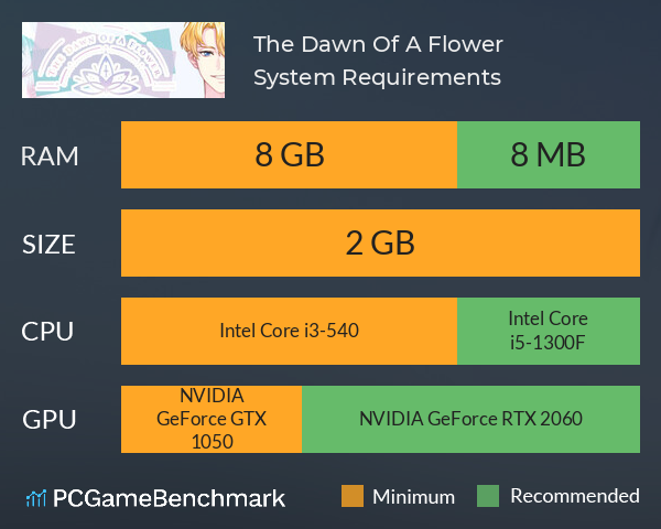 The Dawn Of A Flower System Requirements PC Graph - Can I Run The Dawn Of A Flower