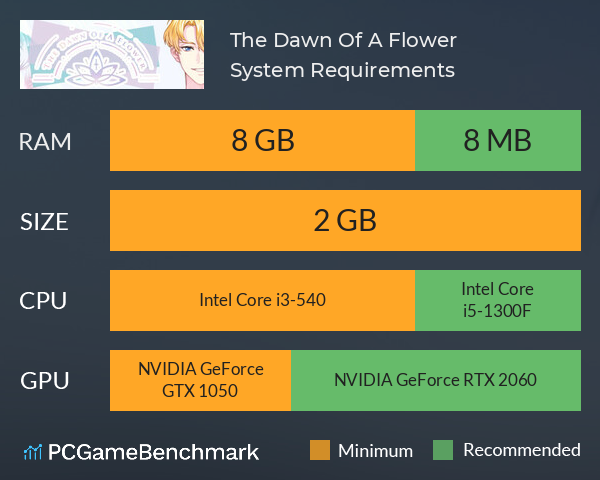 The Dawn Of A Flower System Requirements PC Graph - Can I Run The Dawn Of A Flower The Dawn Of A Flower System Requirements PC Graph - Can I Run The Dawn Of A Flower