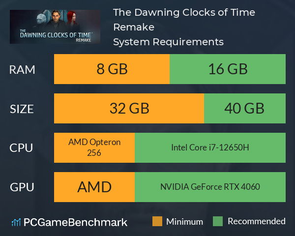 The Dawning Clocks of Time Remake System Requirements PC Graph - Can I Run The Dawning Clocks of Time Remake