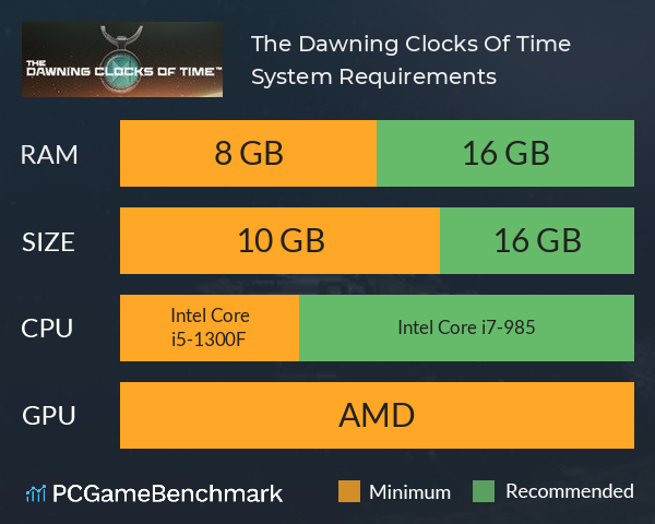 The Dawning Clocks Of Time System Requirements PC Graph - Can I Run The Dawning Clocks Of Time