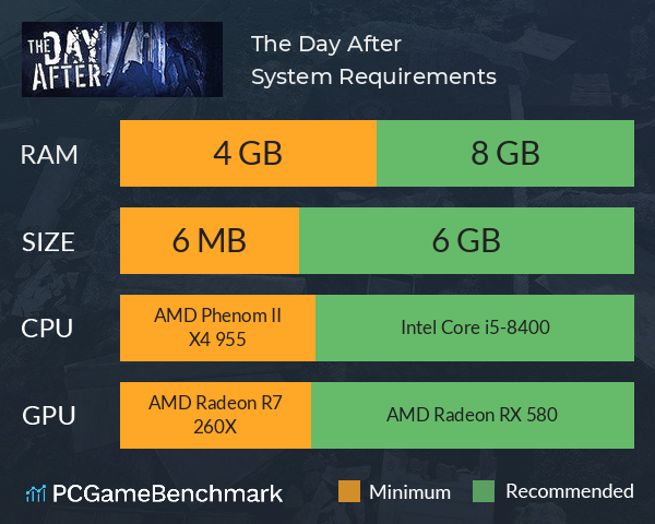 The Day After System Requirements PC Graph - Can I Run The Day After