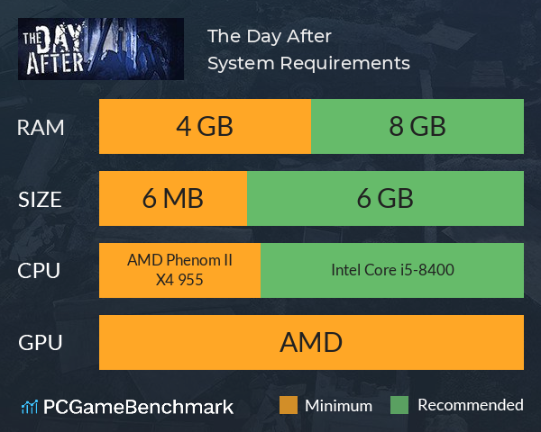 The Day After System Requirements PC Graph - Can I Run The Day After