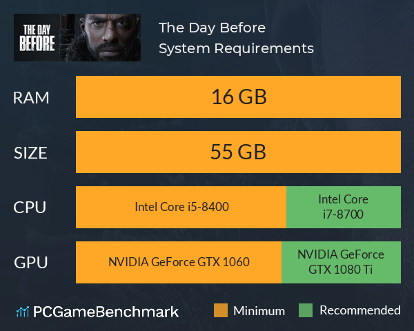 The Day Before System Requirements PC Graph - Can I Run The Day Before