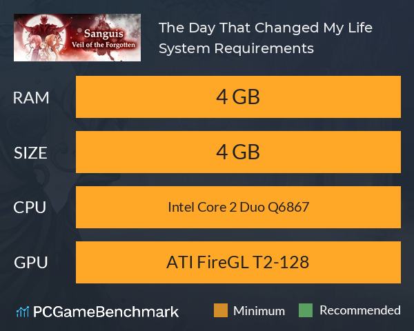 The Day That Changed My Life System Requirements PC Graph - Can I Run The Day That Changed My Life
