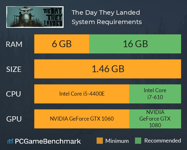 The Day They Landed System Requirements PC Graph - Can I Run The Day They Landed The Day They Landed System Requirements PC Graph - Can I Run The Day They Landed