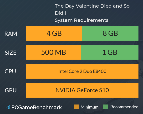 The Day Valentine Died, and So Did I! System Requirements PC Graph - Can I Run The Day Valentine Died, and So Did I! The Day Valentine Died, and So Did I! System Requirements PC Graph - Can I Run The Day Valentine Died, and So Did I!