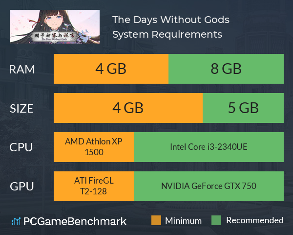 The Days Without Gods System Requirements PC Graph - Can I Run The Days Without Gods