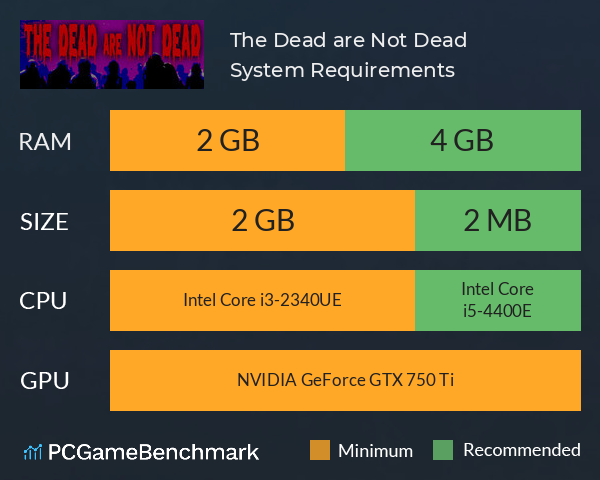 The Dead are Not Dead System Requirements PC Graph - Can I Run The Dead are Not Dead