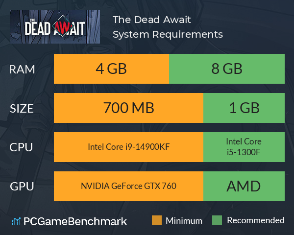 The Dead Await System Requirements PC Graph - Can I Run The Dead Await