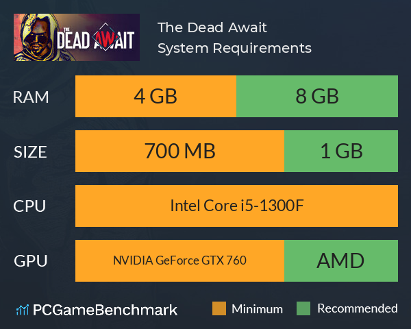 The Dead Await System Requirements PC Graph - Can I Run The Dead Await