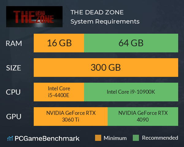 THE DEAD ZONE™ System Requirements PC Graph - Can I Run THE DEAD ZONE™ THE DEAD ZONE™ System Requirements PC Graph - Can I Run THE DEAD ZONE™