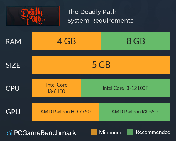 The Deadly Path System Requirements PC Graph - Can I Run The Deadly Path The Deadly Path System Requirements PC Graph - Can I Run The Deadly Path