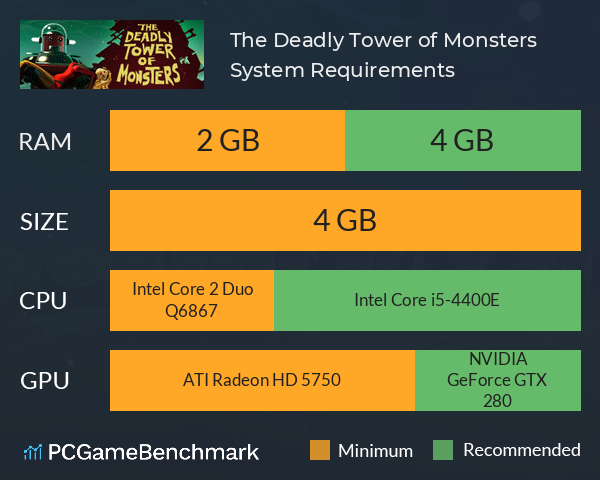 The Deadly Tower of Monsters System Requirements PC Graph - Can I Run The Deadly Tower of Monsters