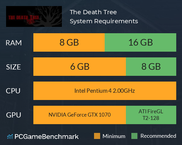 The Death Tree System Requirements PC Graph - Can I Run The Death Tree The Death Tree System Requirements PC Graph - Can I Run The Death Tree
