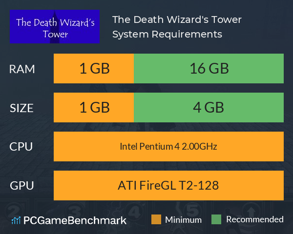 The Death Wizard's Tower System Requirements PC Graph - Can I Run The Death Wizard's Tower