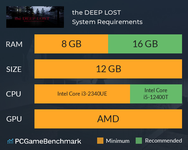 the DEEP LOST System Requirements PC Graph - Can I Run the DEEP LOST the DEEP LOST System Requirements PC Graph - Can I Run the DEEP LOST