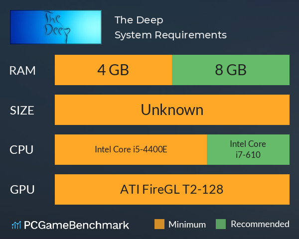 The Deep System Requirements PC Graph - Can I Run The Deep
