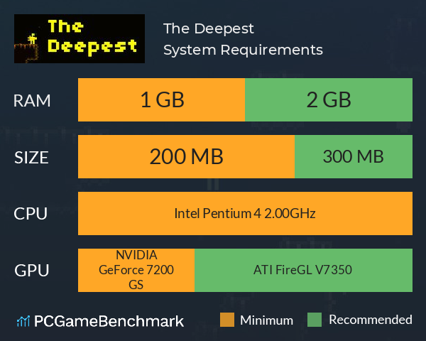 The Deepest System Requirements PC Graph - Can I Run The Deepest