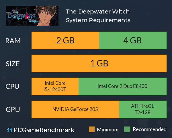 The Deepwater Witch System Requirements PC Graph - Can I Run The Deepwater Witch The Deepwater Witch System Requirements PC Graph - Can I Run The Deepwater Witch