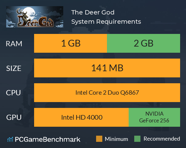 The Deer God System Requirements PC Graph - Can I Run The Deer God The Deer God System Requirements PC Graph - Can I Run The Deer God