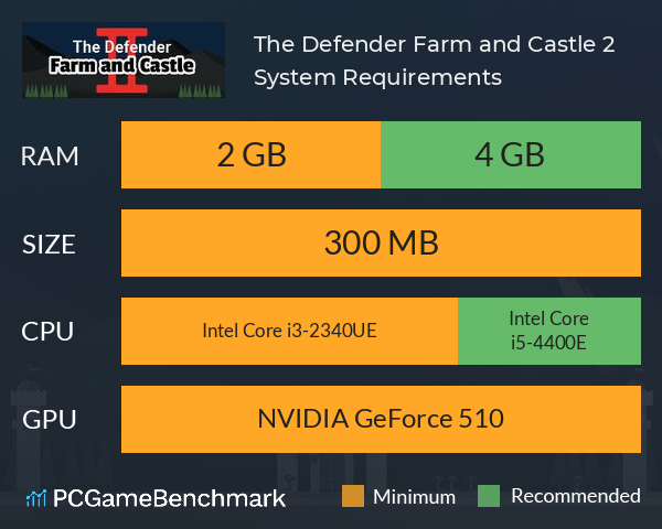 The Defender: Farm and Castle 2 System Requirements PC Graph - Can I Run The Defender: Farm and Castle 2